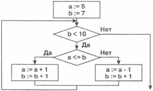 Блок-схема 2 вариант