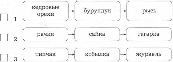 Схемы цепей питания