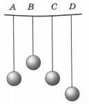 На горизонтальной верёвке подве­шены четыре маятника разной дли­ны 1 вариант