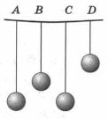 На горизонтальной верёвке подве­шены четыре маятника 2 вариант