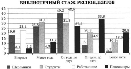 Диаграмма