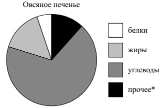 Диаграмма