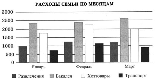 Диаграмма