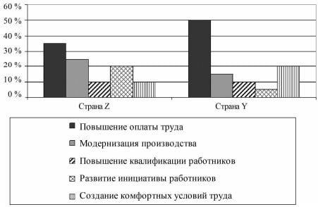 Диаграмма