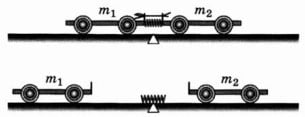 На рисунке 1 изображена схема опыта по взаимодействию двух тележек после пережигания нити тележки