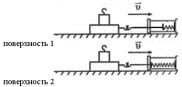 опыты по измерению силы трения скольжения при равномерном движении бруска с грузом