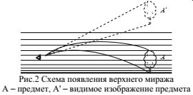 более тёплый верхний слой