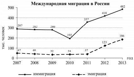 Статистические данные