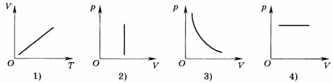 Какие два процесса изменения состояния газа представлены на графиках рисунка 1