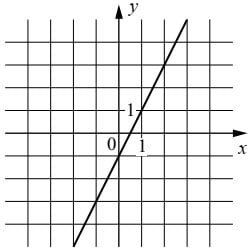 График линейной функции