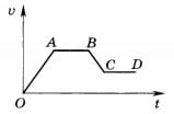 График зависимости скорости тела от вре­мени 1 вариант