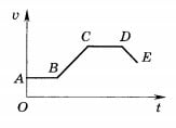 График зависимости скорости тела от вре­мени 4 вариант