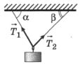 Груз висит на двух нитях 1 вариант