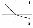 ход луча при переходе из одной среды в другую 1 вариант