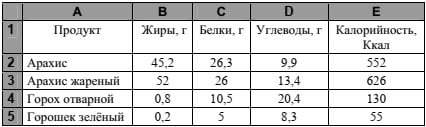 Фрагмент электронной таблицы к заданию 19