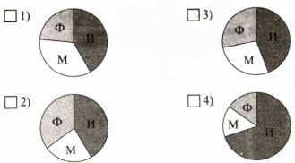 Круговая диаграмма ответ 1 вариант