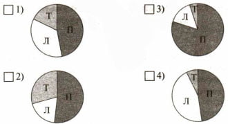 Круговая диаграмма ответ 2 вариант