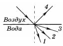 Луч переходит из воздуха в воду 2 вариант
