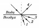 Луч переходит из воды в воздух 4 вариант