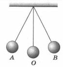 Математический маятник совер­шает свободные колебания 1 вариант