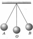 Математический маятник совершает свободные ко­лебания 2 вариант