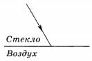 Падение лу­ча на границу раздела 2 вариант