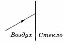 Падение лу­ча на границу раздела 3 вариант