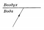 Падение лу­ча на границу раздела 4 вариант