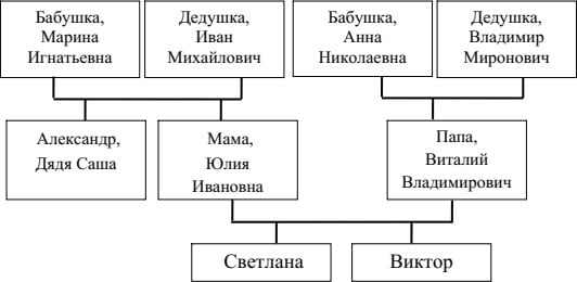 Заполненная схема