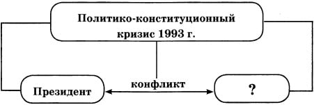 Схема кризис 1993 г