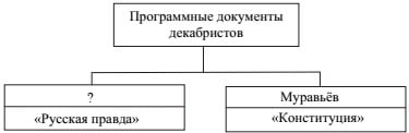 Схема к заданию 12