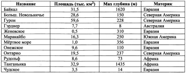 Фрагмент базы данных