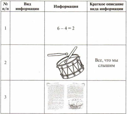 Таблица вид информации 2 вариант