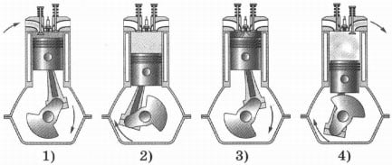 Двигатель внутреннего сгорания физика 8 класс. Двигатель внутреннего сгорания в разрезе физика 8 класс. Схема двигателя внутреннего сгорания физика 8 класс. Такты двигателя внутреннего сгорания физика 8 класс. Циклы работы двигателя внутреннего сгорания физика 8 класс.