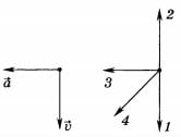 векторы скорости и ускоре­ния движения тела в какой-­то момент времени 4 вариант