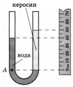 ода и керосин налиты в сообщаю­щиеся сосуды 1 вариант