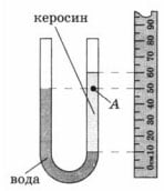 Вода и керосин налиты в сооб­щающиеся сосуды 2 вариант